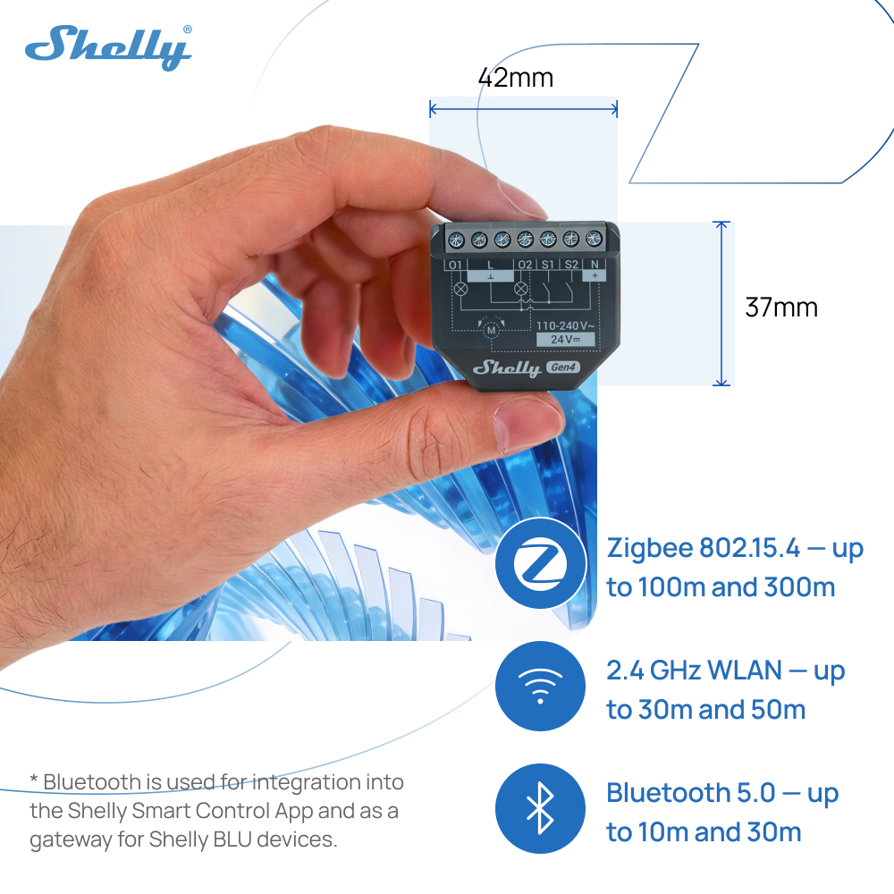 Shelly 2PM Gen4 Zigbee 2 Chann - огляд і ціна Shelly Relay Module