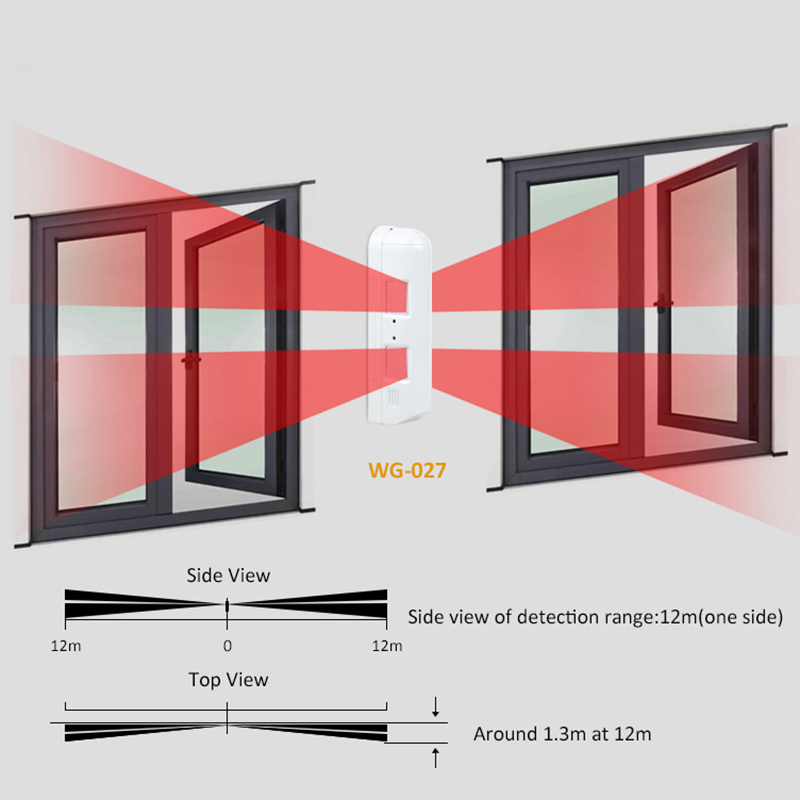Outdoor Wired Window Curtain P - огляд і ціна Motion Sensor Pir Wired