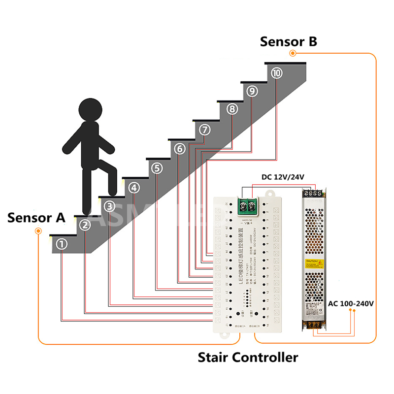 TX-LTK01 Stair Step LED Contro - огляд і ціна Motion Sensor Pir Wired