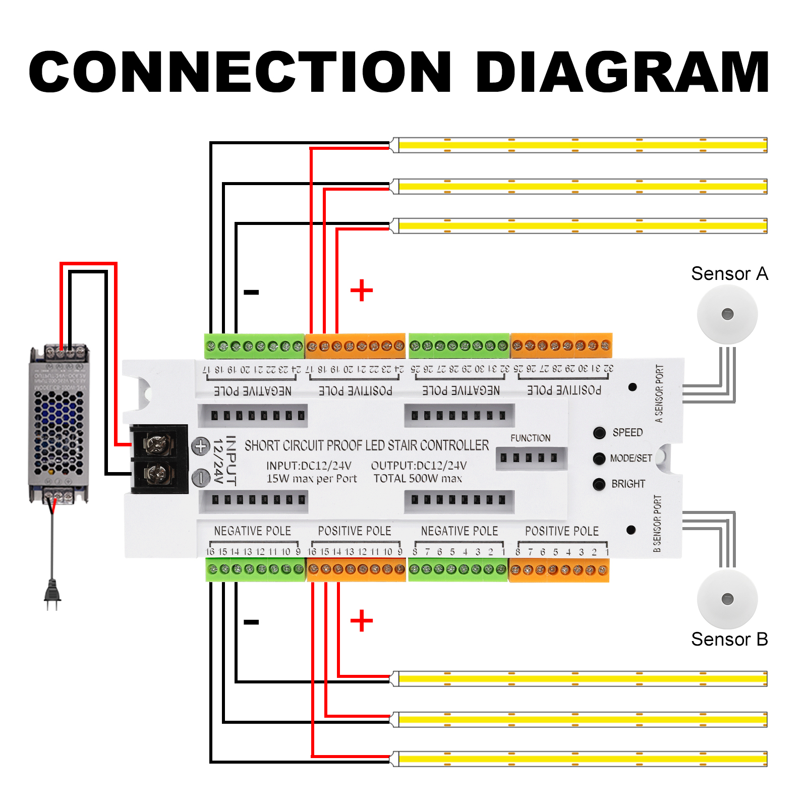 1-32 Steps Indoor Stair Light  - огляд і ціна Motion Sensor Pir Wired
