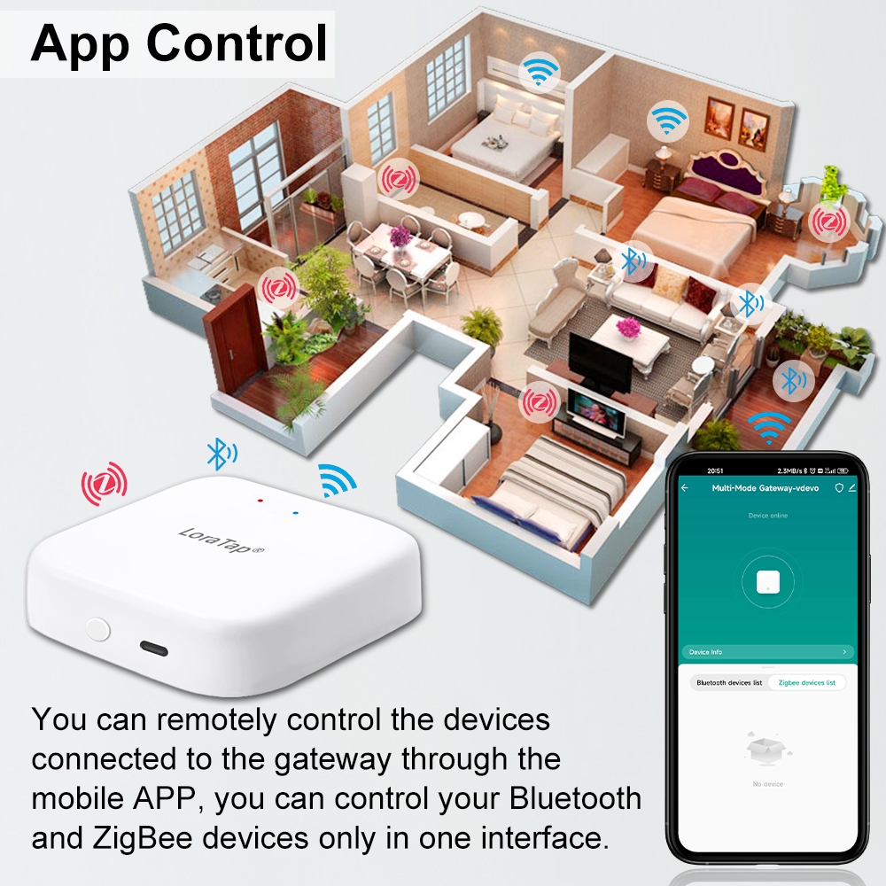 Tuya Smart Multi-mode ZigBee B - огляд і ціна Diy Home Automation Hub