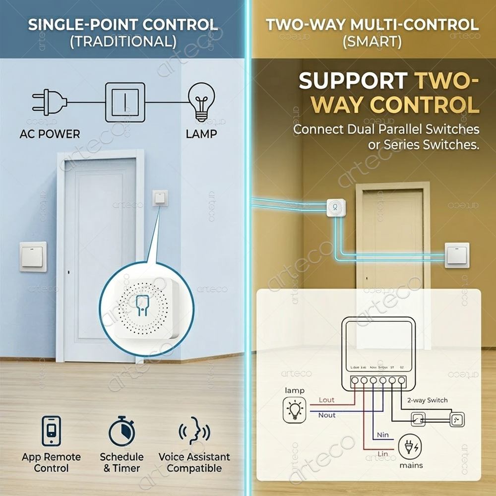 Mini Zigbee 3.0 Smart Switch M - огляд і ціна Diy Home Automation Hub